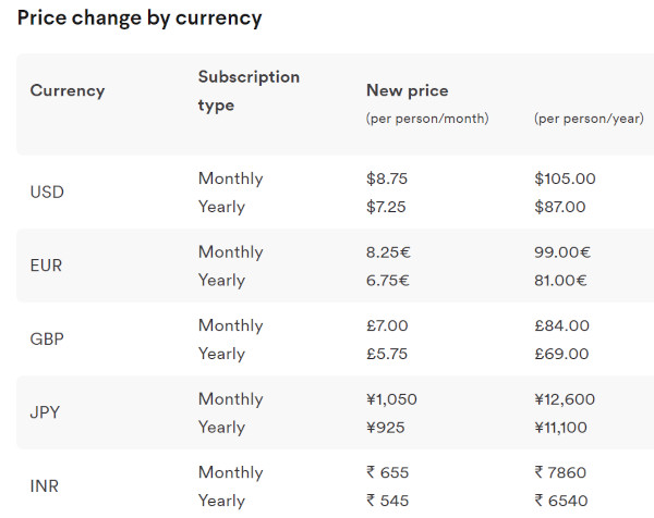 slack price list